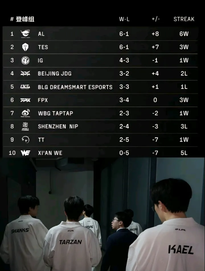 IG爆冷TL，Hanssama一己之力扛起全队的简单介绍