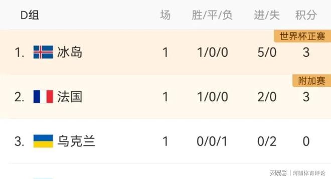 关于罗马尼亚逼平克罗地亚,结束欧预赛连胜的信息 关于罗马尼亚逼平克罗地亚,结束欧预赛连胜的信息